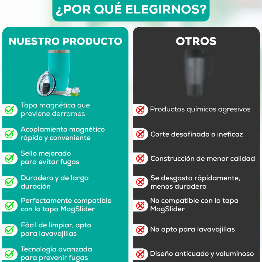 Termo para Café 20 oz de Acero Inoxidable · Tapa Magnética Antiderrame · Doble Pared color Aqua