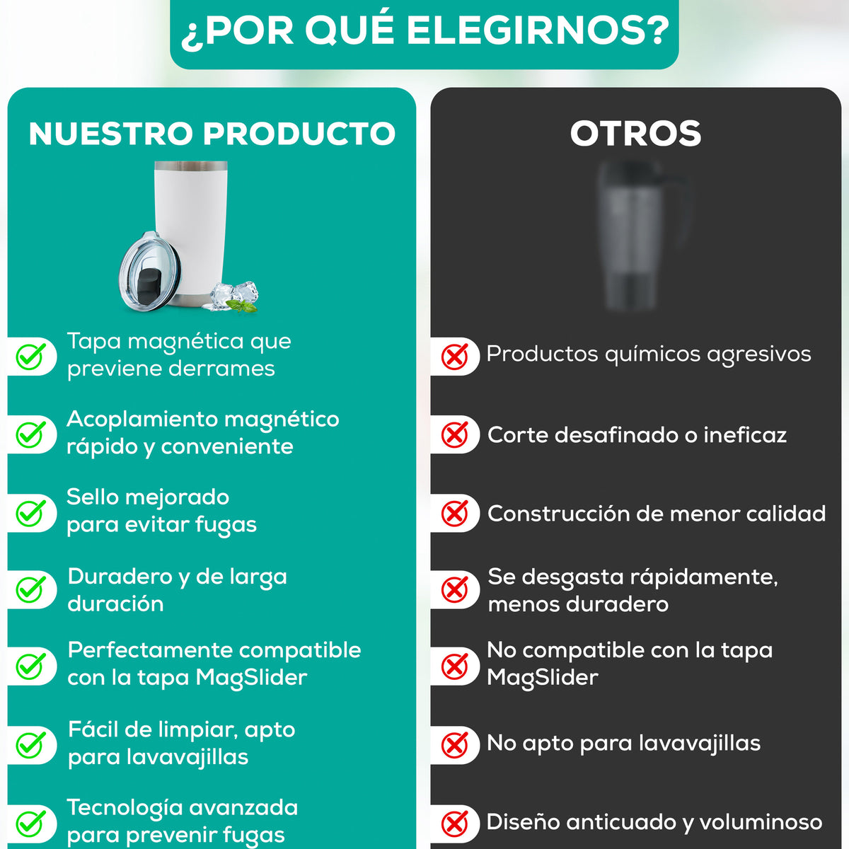 Termo para Café 20 oz de Acero Inoxidable · Tapa Magnética Antiderrame · Doble Pared color Blanco